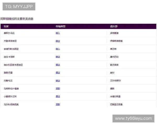 英超冬窗引援大揭秘：各队最新签约一览